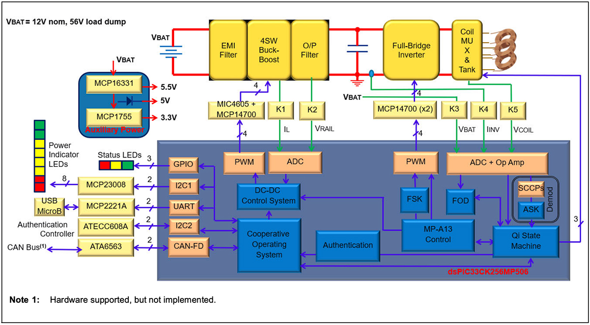 Digital Signal Controllers Simplify Design DigiKey